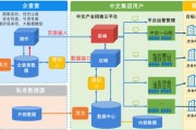 漯河市大数据管理局班子成员