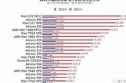 麒麟芯片排行一览表2023