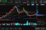 广合科技股票