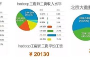 大数据分析管理师