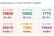 疫情最新情况大数据报告