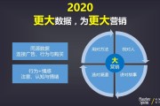 1.互联网行业