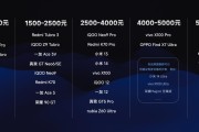 1.精致华为P系列