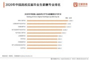 高考填报志愿大数据卡