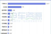 新能源车大众产业链有哪些