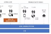 疫情防控中大数据指什么