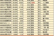 远新能源股价