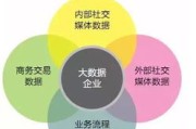 大数据采集的基本方法