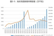 新能源板块指数