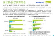 大数据培训收费