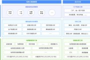 浙江省大数据管理