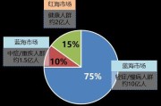 企业大数据服务平台方案
