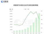 新能源行业上市公司行业代码