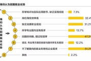 大数据分析师招聘海报