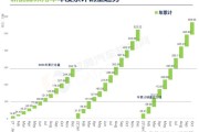 新能源十月份销量
