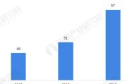 新能源行业企业数量概况