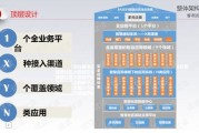 大数据社区服务