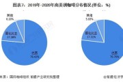 郑州数据分析交流群