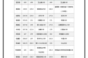 2020-2021领军考试高三语文答案