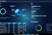 大数据产业孵化平台