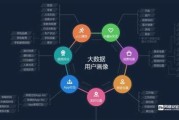 大数据信息主要安全问题