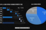 大数据产业发展试点示范