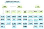 一汽新能源繁荣工厂