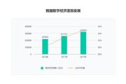 大数据化的原因包括
