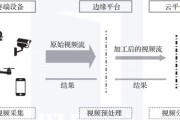 大数据时代的分析研究思路存在哪些转变