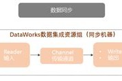 时间大数据是什么