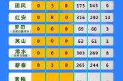 浙江疫情最新统计数据