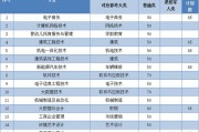 大数据专业王牌大学