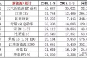 适合农村的新能源产品