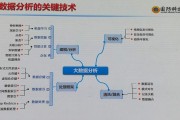 大数据技术应用基础实训报告