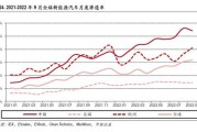 新能源汽车基金未来走势