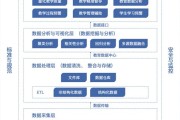 基于大数据分析的成功案例