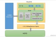 大数据处理架构hadoop