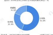 大数据与区块链的关系及应用