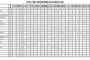 河北工程科技学院学费情况