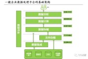 大数据核查督查工作