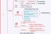 大数据思维能力