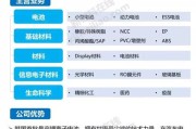 中国新能源电池企业排名