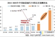 你觉得哪个新能源最有前景