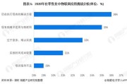 大数据2021