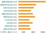 大数据专业对应的职业岗位