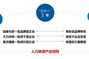烟台大数据