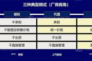 新能源汽车的渠道策略
