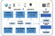 大数据的应用需要哪些技术支持