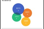 企业数据烂的像坨屎，还有救吗？