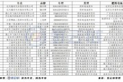河北新能源汽车牌号规则